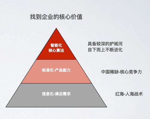 2020年 中美VC投资风向标，软件开发领域的两极碰撞与重塑