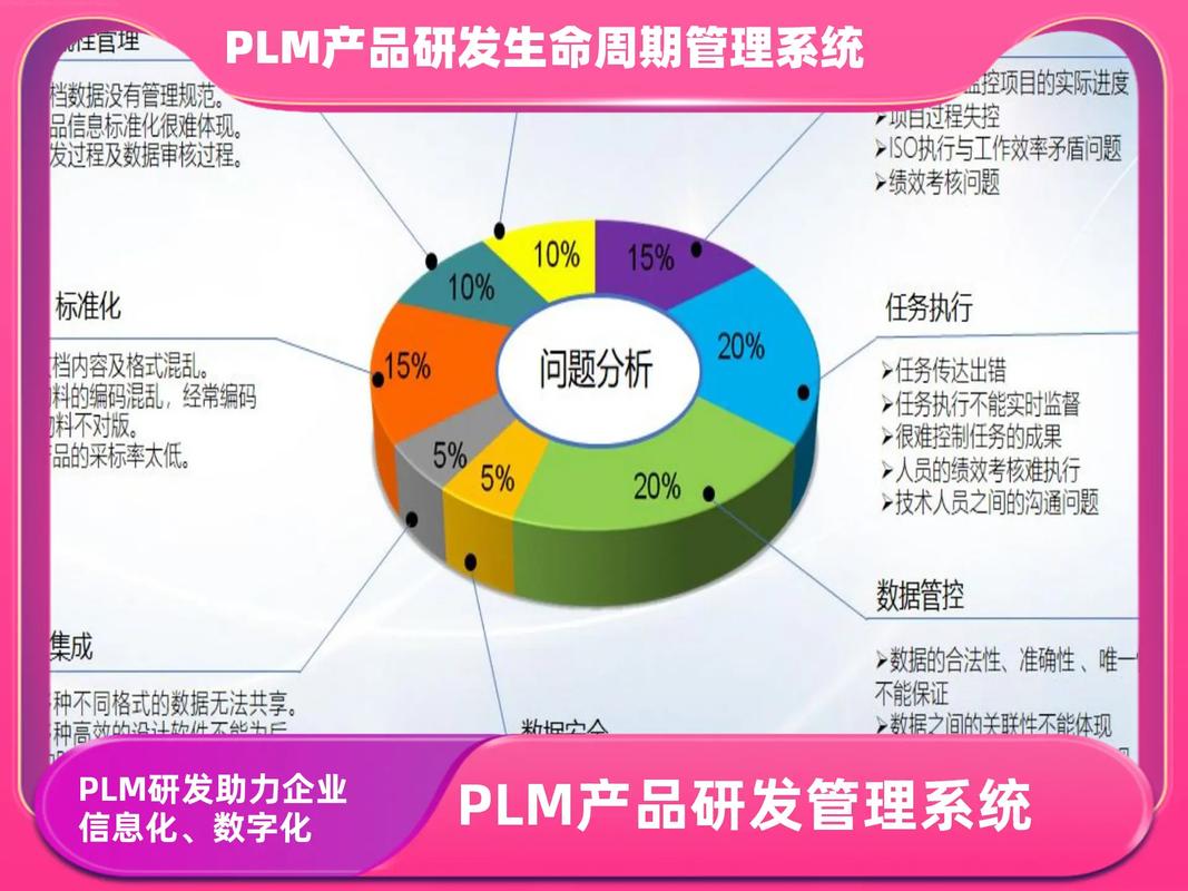 智造未来 产品开发管理系统如何重塑制造企业的创新引擎