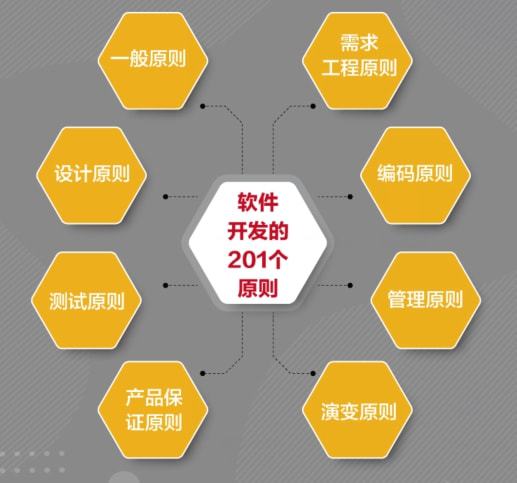 豆瓣9.1分的《软件开发的201个原则》——程序员必读的智慧结晶