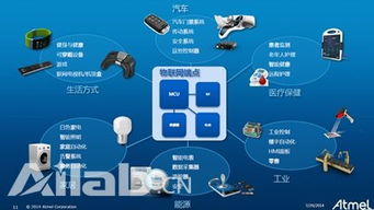 Atmel BitCloud ZigBee PRO软件开发工具包荣获黄金单元资质认证